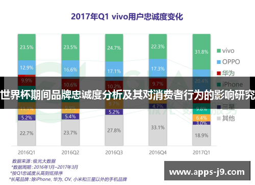 世界杯期间品牌忠诚度分析及其对消费者行为的影响研究