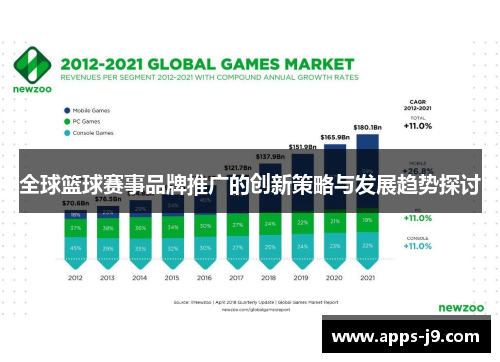 全球篮球赛事品牌推广的创新策略与发展趋势探讨 全球篮球赛事品牌推广的创新策略与发展趋势探讨