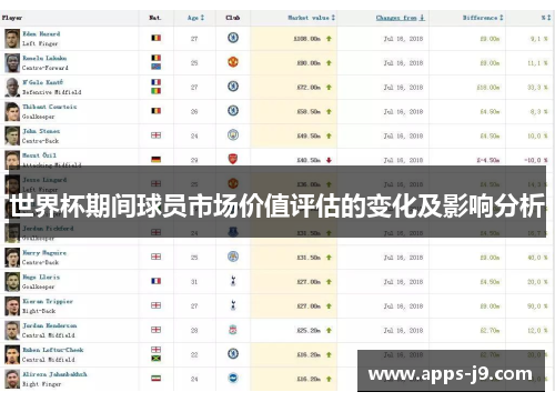 世界杯期间球员市场价值评估的变化及影响分析 世界杯期间球员市场价值评估的变化及影响分析
