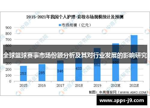 全球篮球赛事市场份额分析及其对行业发展的影响研究 全球篮球赛事市场份额分析及其对行业发展的影响研究