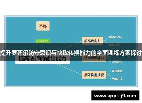 提升罗齐尔防守意识与快攻转换能力的全面训练方案探讨