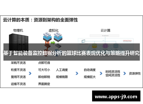 基于智能装备监控数据分析的篮球比赛表现优化与策略提升研究 基于智能装备监控数据分析的篮球比赛表现优化与策略提升研究