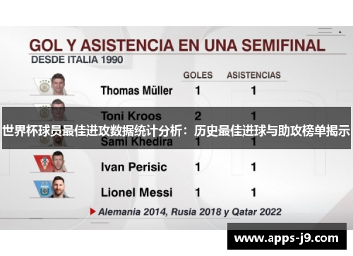世界杯球员最佳进攻数据统计分析：历史最佳进球与助攻榜单揭示