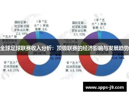 全球足球联赛收入分析:顶级联赛的经济影响与发展趋势 全球足球联赛收入分析:顶级联赛的经济影响与发展趋势