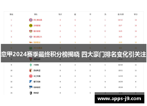 意甲2024赛季最终积分榜揭晓 四大豪门排名变化引关注 意甲2024赛季最终积分榜揭晓 四大豪门排名变化引关注