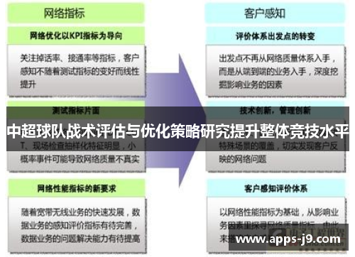 中超球队战术评估与优化策略研究提升整体竞技水平 中超球队战术评估与优化策略研究提升整体竞技水平