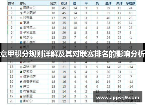 意甲积分规则详解及其对联赛排名的影响分析 意甲积分规则详解及其对联赛排名的影响分析