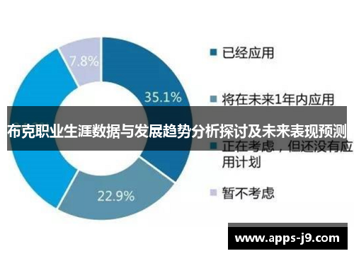 布克职业生涯数据与发展趋势分析探讨及未来表现预测 布克职业生涯数据与发展趋势分析探讨及未来表现预测