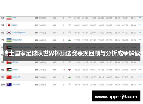 瑞士国家足球队世界杯预选赛表现回顾与分析成绩解读