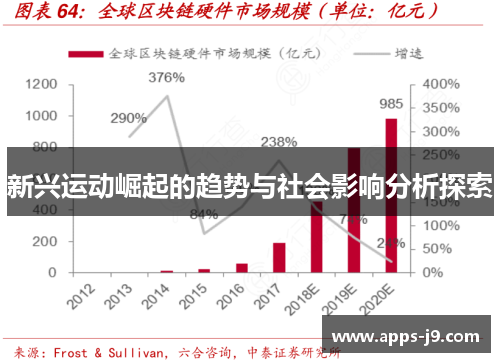 新兴运动崛起的趋势与社会影响分析探索