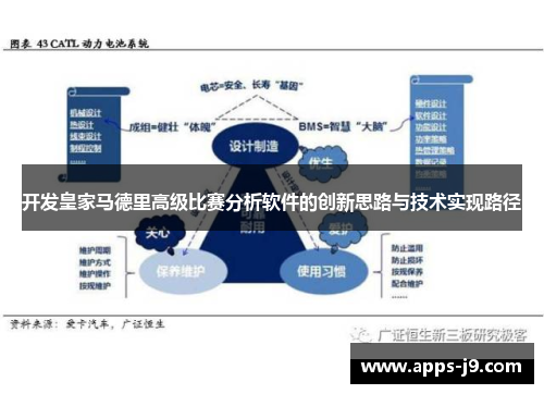 开发皇家马德里高级比赛分析软件的创新思路与技术实现路径