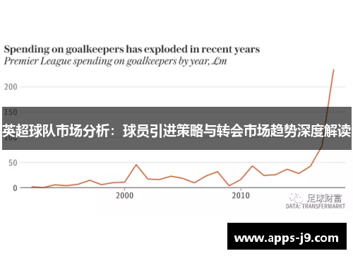 英超球队市场分析：球员引进策略与转会市场趋势深度解读