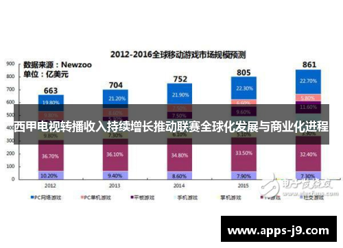 西甲电视转播收入持续增长推动联赛全球化发展与商业化进程