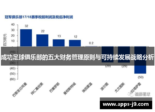 成功足球俱乐部的五大财务管理原则与可持续发展战略分析 成功足球俱乐部的五大财务管理原则与可持续发展战略分析