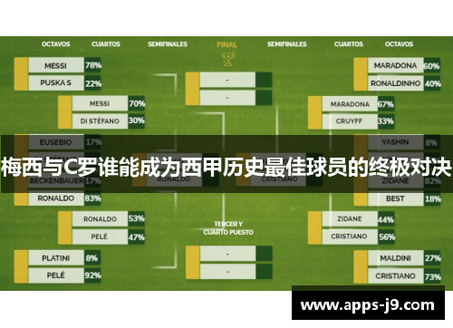 梅西与C罗谁能成为西甲历史最佳球员的终极对决 梅西与C罗谁能成为西甲历史最佳球员的终极对决