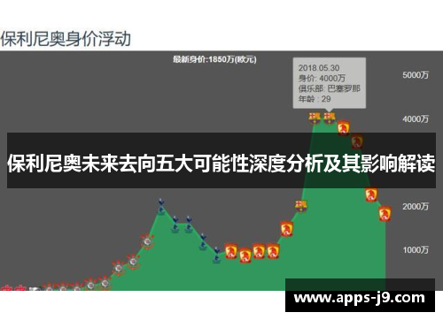 保利尼奥未来去向五大可能性深度分析及其影响解读