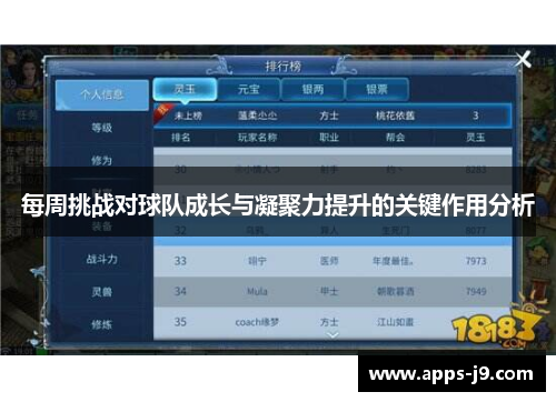 每周挑战对球队成长与凝聚力提升的关键作用分析