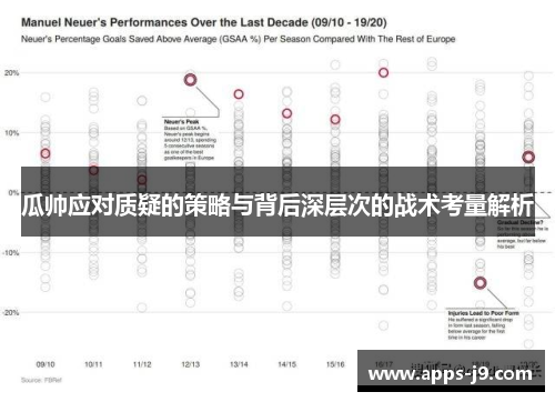 瓜帅应对质疑的策略与背后深层次的战术考量解析