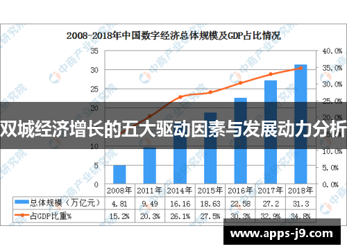 双城经济增长的五大驱动因素与发展动力分析