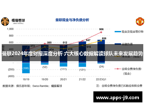 曼联2024年度财报深度分析 六大核心数据解读球队未来发展趋势