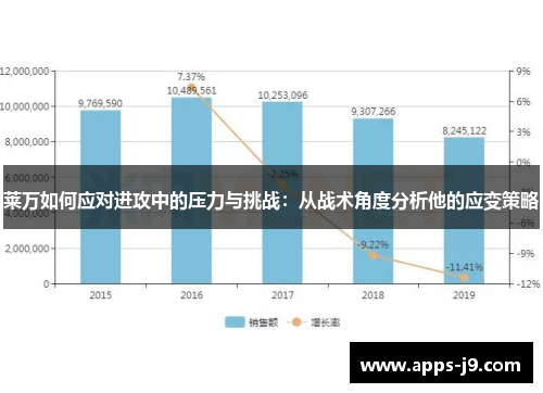 莱万如何应对进攻中的压力与挑战：从战术角度分析他的应变策略