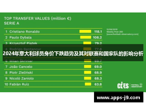 2024年意大利球员身价下跌趋势及其对联赛和国家队的影响分析