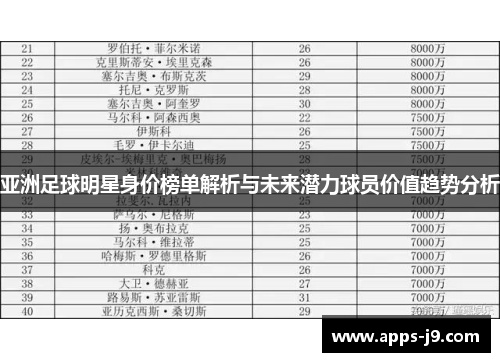 亚洲足球明星身价榜单解析与未来潜力球员价值趋势分析
