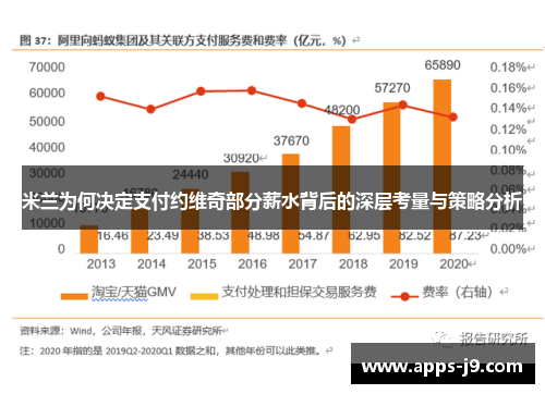 米兰为何决定支付约维奇部分薪水背后的深层考量与策略分析 米兰为何决定支付约维奇部分薪水背后的深层考量与策略分析
