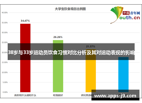 38岁与33岁运动员饮食习惯对比分析及其对运动表现的影响 38岁与33岁运动员饮食习惯对比分析及其对运动表现的影响