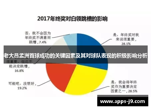老大吕孟洲首球成功的关键因素及其对球队表现的积极影响分析 老大吕孟洲首球成功的关键因素及其对球队表现的积极影响分析