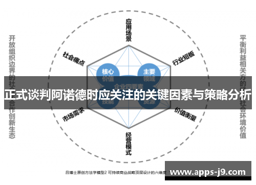 正式谈判阿诺德时应关注的关键因素与策略分析 正式谈判阿诺德时应关注的关键因素与策略分析