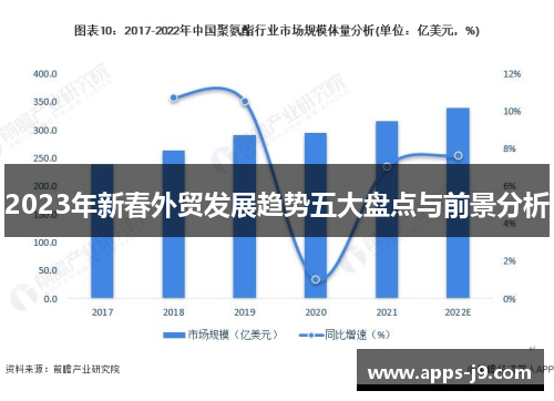 2023年新春外贸发展趋势五大盘点与前景分析