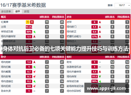 身体对抗后卫必备的七项关键能力提升技巧与训练方法 身体对抗后卫必备的七项关键能力提升技巧与训练方法