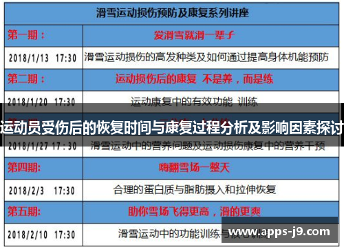 运动员受伤后的恢复时间与康复过程分析及影响因素探讨 运动员受伤后的恢复时间与康复过程分析及影响因素探讨