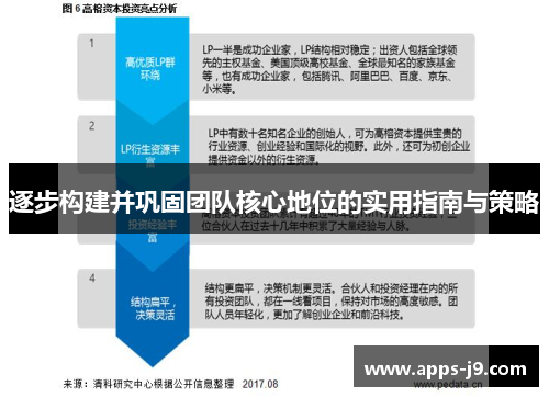 逐步构建并巩固团队核心地位的实用指南与策略