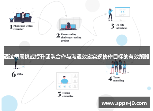 通过每周挑战提升团队合作与沟通效率实现协作目标的有效策略