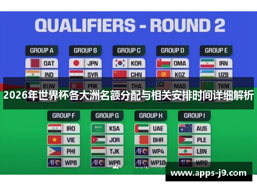 2026年世界杯各大洲名额分配与相关安排时间详细解析