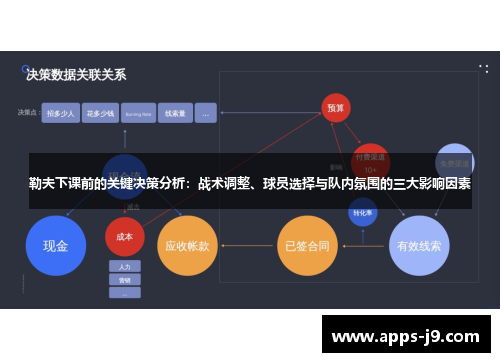 勒夫下课前的关键决策分析:战术调整、球员选择与队内氛围的三大影响因素 勒夫下课前的关键决策分析:战术调整、球员选择与队内氛围的三大影响因素