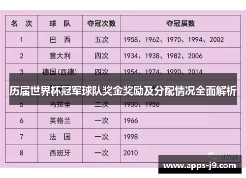 历届世界杯冠军球队奖金奖励及分配情况全面解析