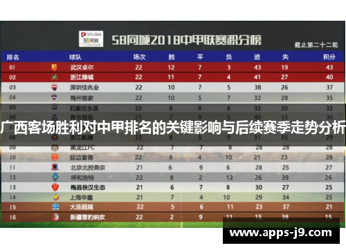 广西客场胜利对中甲排名的关键影响与后续赛季走势分析 广西客场胜利对中甲排名的关键影响与后续赛季走势分析