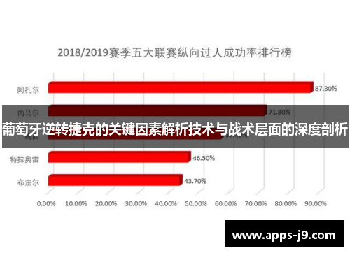 葡萄牙逆转捷克的关键因素解析技术与战术层面的深度剖析 葡萄牙逆转捷克的关键因素解析技术与战术层面的深度剖析