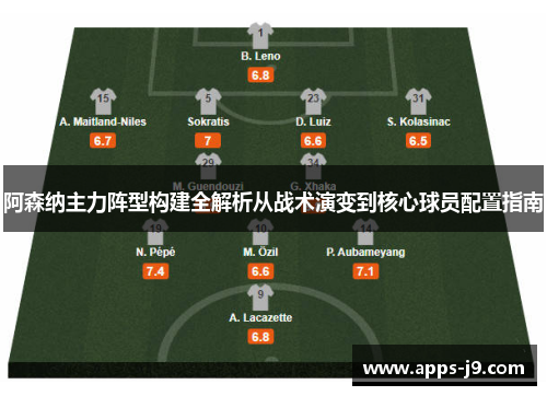 阿森纳主力阵型构建全解析从战术演变到核心球员配置指南 阿森纳主力阵型构建全解析从战术演变到核心球员配置指南