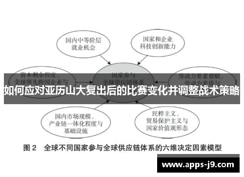 如何应对亚历山大复出后的比赛变化并调整战术策略 如何应对亚历山大复出后的比赛变化并调整战术策略