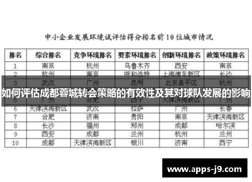 如何评估成都蓉城转会策略的有效性及其对球队发展的影响 如何评估成都蓉城转会策略的有效性及其对球队发展的影响