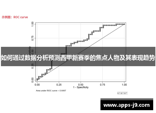 如何通过数据分析预测西甲新赛季的焦点人物及其表现趋势 如何通过数据分析预测西甲新赛季的焦点人物及其表现趋势