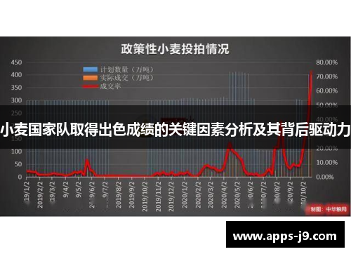 小麦国家队取得出色成绩的关键因素分析及其背后驱动力 小麦国家队取得出色成绩的关键因素分析及其背后驱动力