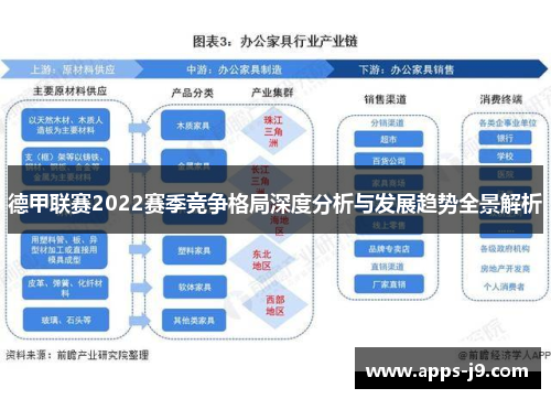 德甲联赛2022赛季竞争格局深度分析与发展趋势全景解析 德甲联赛2022赛季竞争格局深度分析与发展趋势全景解析