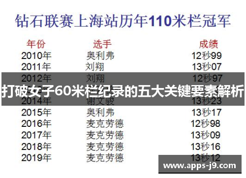 打破女子60米栏纪录的五大关键要素解析 打破女子60米栏纪录的五大关键要素解析