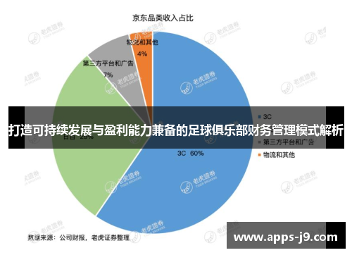打造可持续发展与盈利能力兼备的足球俱乐部财务管理模式解析 打造可持续发展与盈利能力兼备的足球俱乐部财务管理模式解析
