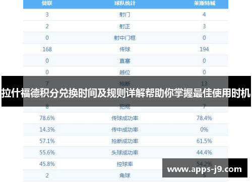 拉什福德积分兑换时间及规则详解帮助你掌握最佳使用时机 拉什福德积分兑换时间及规则详解帮助你掌握最佳使用时机